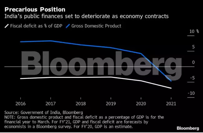 worldofsanjeev's tweet image. Will #DeficitFinancing lead to inflation? 

Union Govt is pulling all strings to salvage the shrinking growth. 

economictimes.indiatimes.com/markets/stocks…