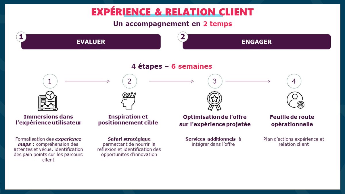 En direct de notre #webinar sur l'#OffreReprise post #covid19 Découvrez nos offre pour faire face aux défis de demain ! #assurance