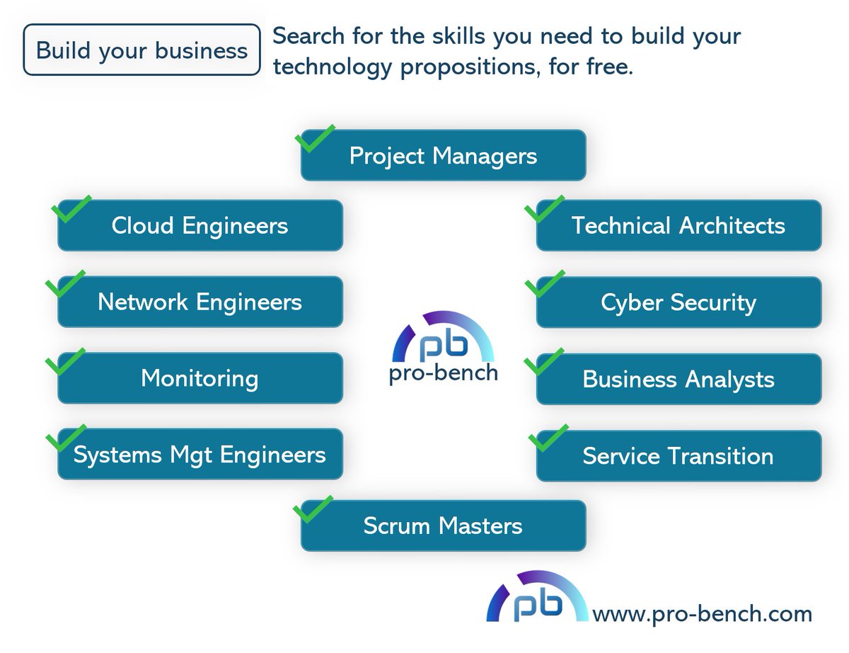 CEOpro_bench's tweet photo. What services can you find from the businesses who use https://t.co/BDViiKWcpF? 
* Project management
* Technology design &amp; delivery 
* Business analysts
* Procurement
* legal
* HR
* Finance
* Risk
* and more....
#IR35 #B2B #smallbusiness #recruitment #hiring https://t.co/EljLgckmbw