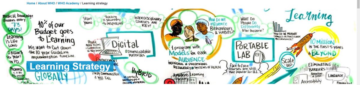 NEW 
WHO Learning Strategy website
who.int/about/who-acad…
<a href="/WHOPoland/">WHO Poland</a> <a href="/WHO_Europe/">WHO/Europe</a> <a href="/WHO/">World Health Organization (WHO)</a>