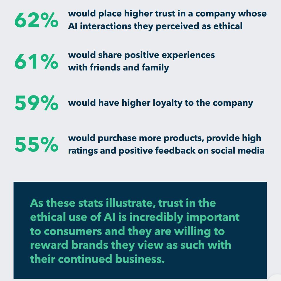 nigewillson's tweet photo. artificial intelligence and ethics - fundamentals every organisational leader should consider when embracing AI https://t.co/fmblvkNZqw
#ai #ArtificialIntelligence #machinelearning #DeepLearning #aiethics #Equality https://t.co/DY06eDGMuF