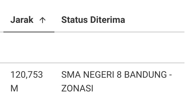 ffarhanh's tweet photo. Ada yang merasa janggal ga sih dengan hasil seleksi siswa zonasi di PPDB Jawa Barat 2020, khususnya di Bandung ini? Contoh, siswa yang diterima di SMAN 8, jarak terjauhnya 632m. Terdekat, ~120m! #ppdbjabar2020 https://t.co/1xLZk9E7M9