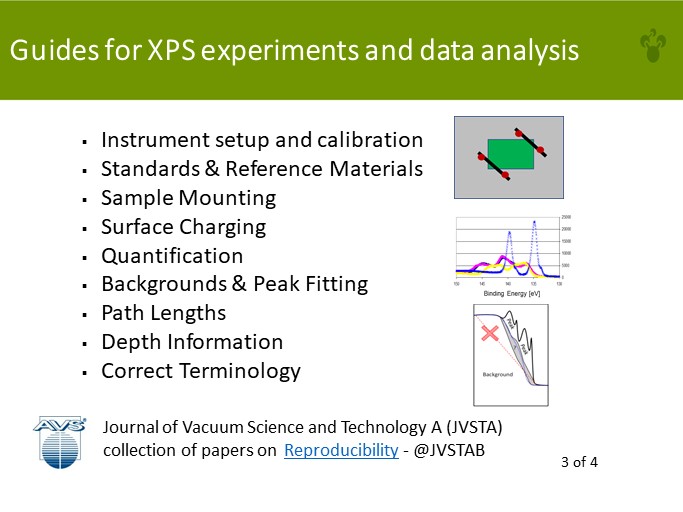 BaerDonaldray's tweet photo. This poster "Guides for making useful #XPS measurements" is part of a community effort to improve quality of published XPS data. #XPS published at @jvstab. 
#AVSPosters2020 #AVS_Analytical #AVS_Labs
https://t.co/wTPp7vyyr9 https://t.co/ZmRSUYWmuE