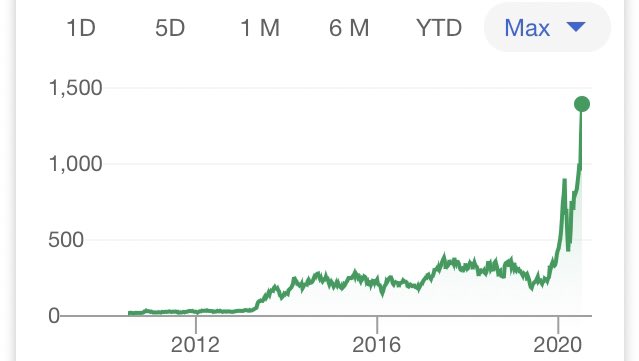 TeslaOpinion's tweet photo. I don’t buy / wear company branded merchandise in general. Maybe not a T-shirt but I’d really like to see this $Tsla stock chart often. Screen saver!  :)

How about you $tslaq #TeslaHaters? Can’t imagine you’re smiling like I am! https://t.co/E5Avwvxfqe