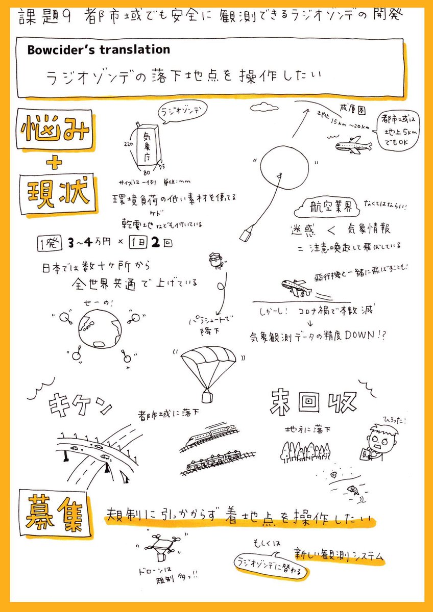 bousaidaaaaa's tweet photo. ★☆防災テックチャレンジ課題９の分解！☆★
とうとう出ましたラジオゾンデ！ってなんぞやって人も多いと思うので詳細チェックしてくださーい！まだまだ応募募集中！https://t.co/0WwGnmmKtj
#TMMF2020 #防災テックチャレンジ https://t.co/nX9S46k84Z
