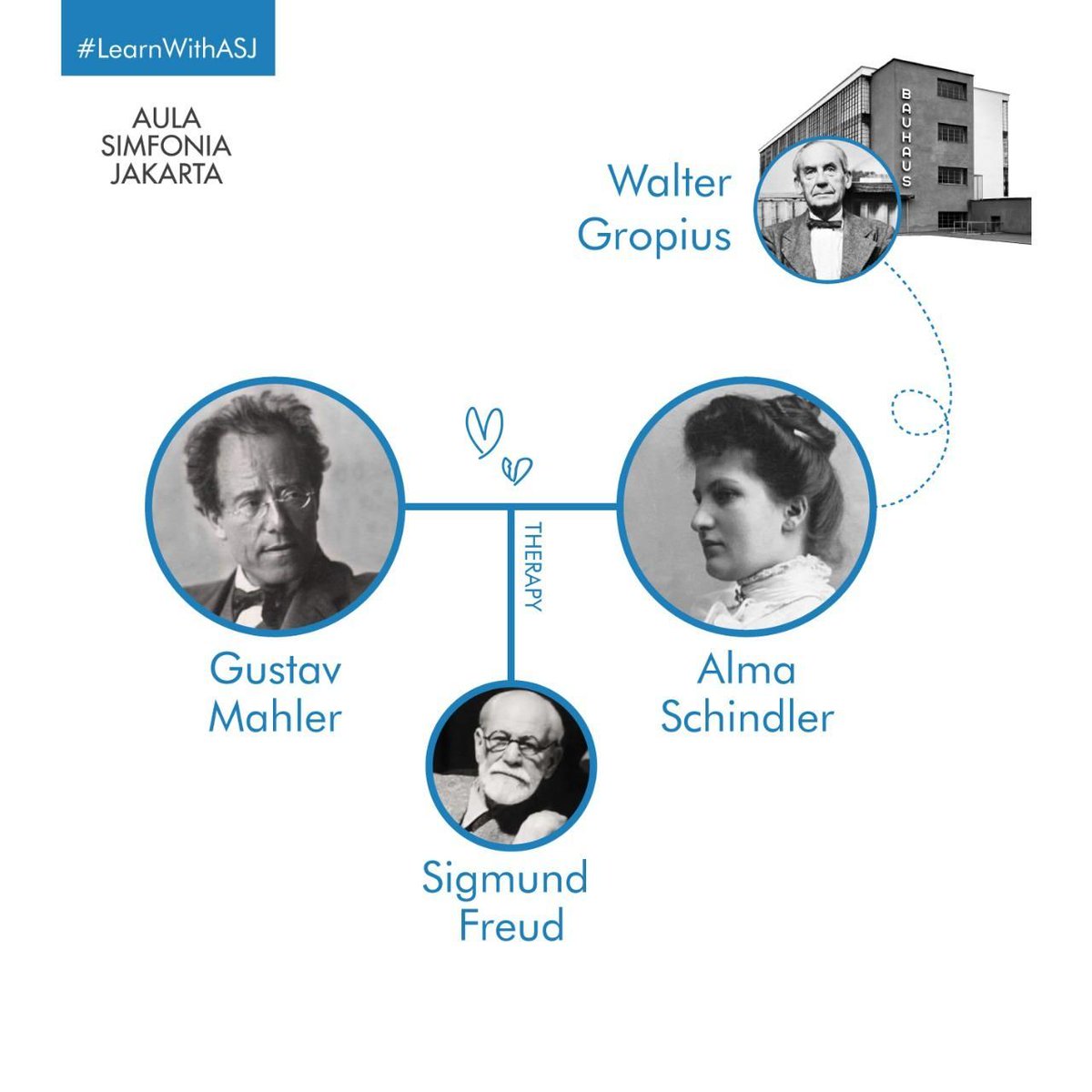 AulaSimfoniaJkt's tweet photo. Gustav Mahler was married to Alma Schindler, the daughter of famous painter Emil Jakob Schindler. Due to the turmoil of his marriage and for fear of losing Alma, Mahler seek to meet with Sigmund Freud (the father of psychoanalysis) https://t.co/A1WgBrMClN