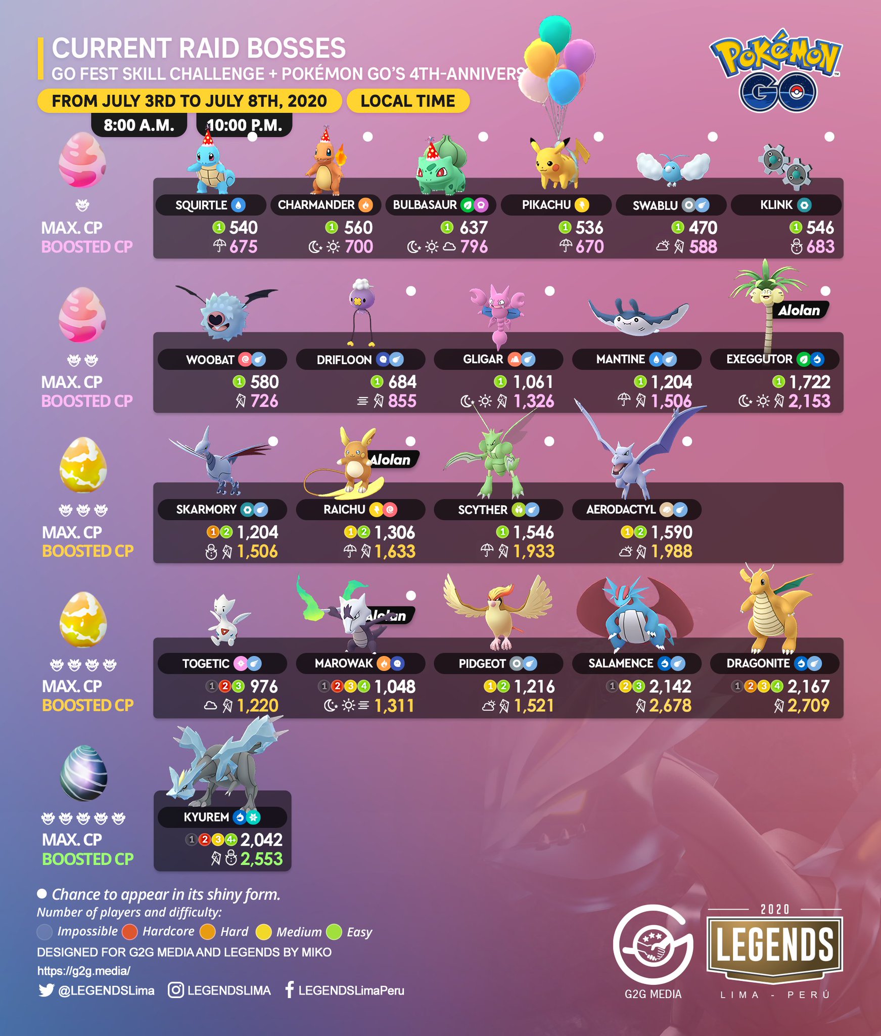 Legends Current Raid Bosses Kyurem S Debut Go Fest Skill Challenge Pokemon Go S Fourth Anniversary Stayathome Pokemongo Pokemongoapp Kyurem T Co Xhdxfae2d5