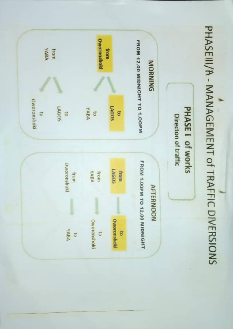 LagosWorksInfrastructure tweet media