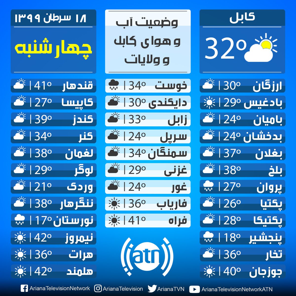 پشگوئی آب و هوای دقیق کابل Home Facebook