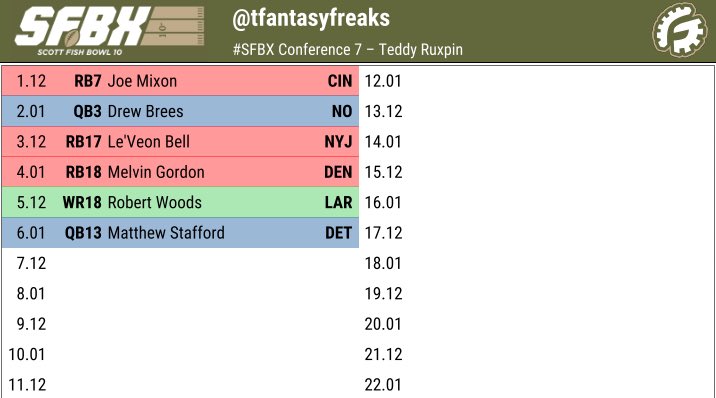 Fantasy Freaks tweet media