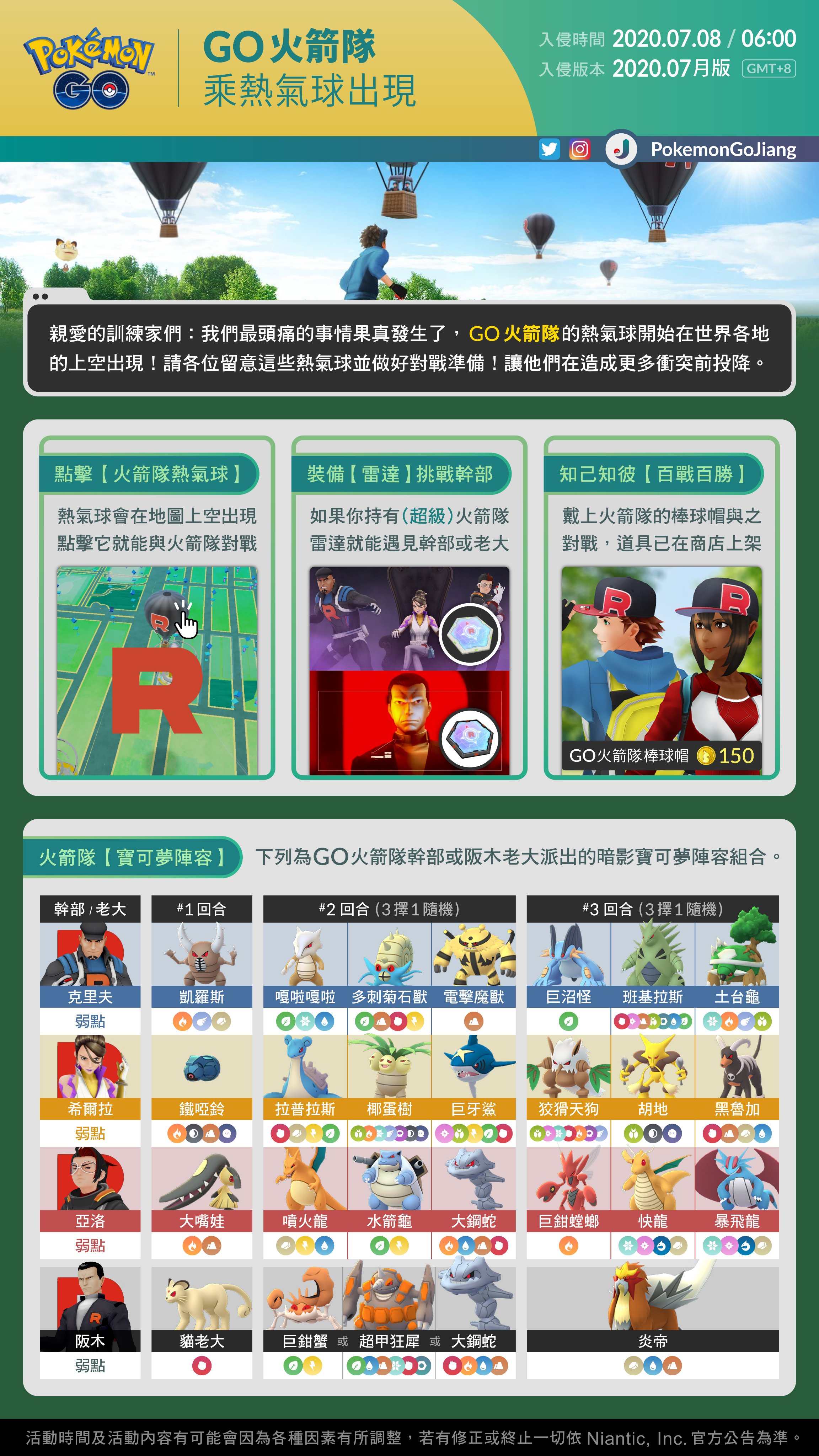 Professor Jiang 親愛的訓練家們 振作起來 準備面對未知挑戰 活動名稱 Go火箭隊乘熱氣球出現 活動日期 年7月8日06 00 開始 Gmt 8 裝備火箭隊雷達的訓練家才能遇見go火箭隊幹部