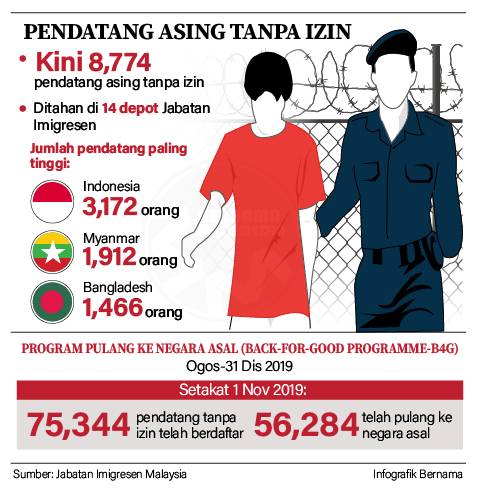 Alhamdulillah, Msia berjaya menguruskn wabak COVID, but it's not without flaws. Klau nak org crita kita kayangan saje, ikut lah. But PATI issue won't resolve HANYA dgn hntr balik diorg.