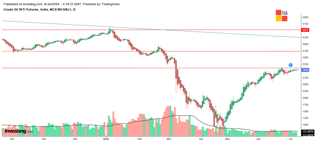 Trend Trader (@_TrendTrader) / Posts / X