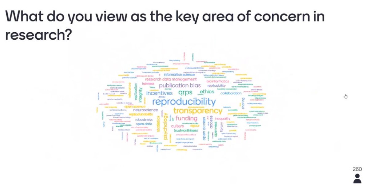 do_kinder's tweet image. @DBetterAcademia @dgurdasani1 @RankinProf @ProfGrahamTowl @angryhacademic @MicrobiomDigest you may find this @Vitae_news @ukrepro @UKRI_News #UKRIOwebinar at 2pm BST/9am EST today of interest.
#ResearchReproducibility
#Transparency
are top areas of concern for #ResearchIntegrity