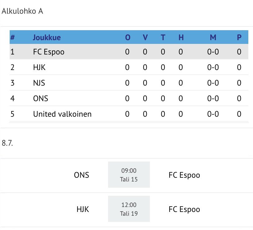 FCEspooT06's tweet photo. Tänään starttaa meidän osalta #helsinkicup ⚽️ 05/06 Elite sarjassa.
Ensimmäisenä turnauspäivänä kohtaamme heti kaksi huippujengiä, kun vastaan asettuu  @ons05rsm ja @hjk_t06 
Tsemppiä kaikille turnaukseen ⚽️💙✨#fcespoo #fcespoot06 #hesacup #vamos https://t.co/DduzZj3Yba
