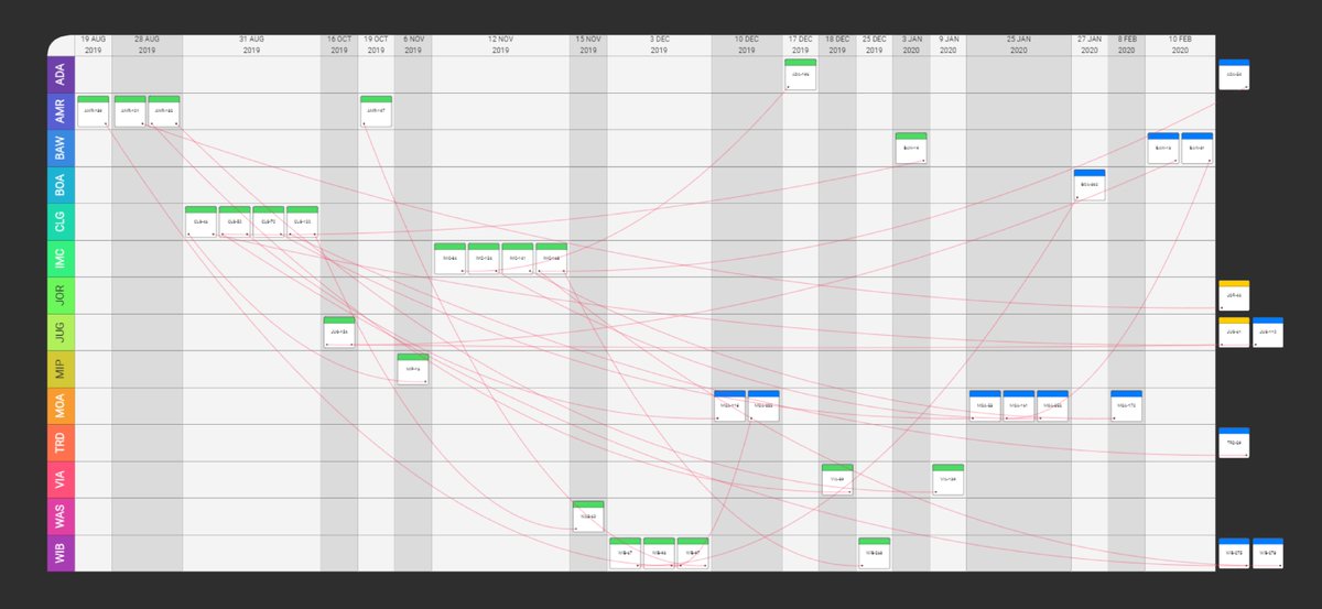 QuirkBrad's tweet photo. New features on the Dependency Mapper for Jira app! Board visualisations, team dynamics and hotspots all at the click of a button - https://t.co/sJ9NXt7jd2
#agile #reporting #SAFe #scrum #kanban https://t.co/9nPNacfH7x