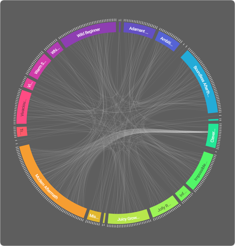 QuirkBrad's tweet photo. New features on the Dependency Mapper for Jira app! Board visualisations, team dynamics and hotspots all at the click of a button - https://t.co/sJ9NXt7jd2
#agile #reporting #SAFe #scrum #kanban https://t.co/9nPNacfH7x