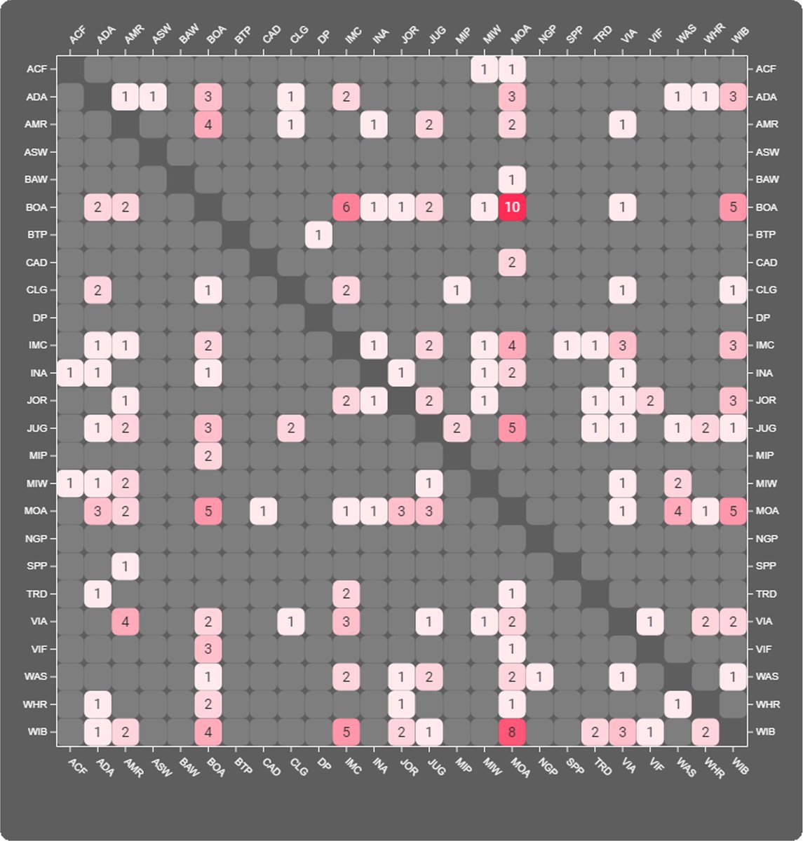 QuirkBrad's tweet photo. New features on the Dependency Mapper for Jira app! Board visualisations, team dynamics and hotspots all at the click of a button - https://t.co/sJ9NXt7jd2
#agile #reporting #SAFe #scrum #kanban https://t.co/9nPNacfH7x
