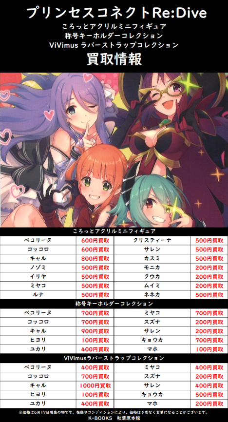 プリンセスコネクト! Re：Dive キャラバッジコレクション vol.5 K