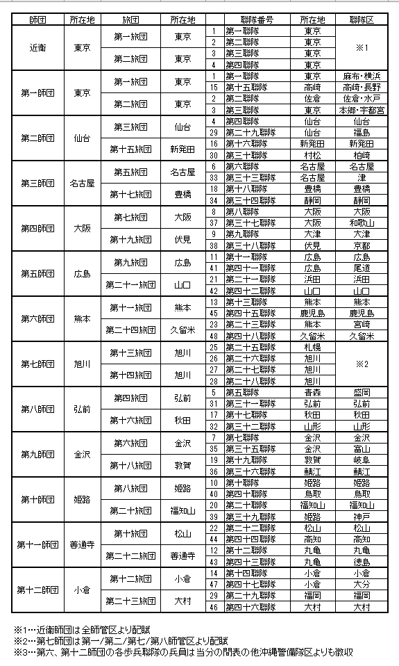 個人用金カム年齢まとめ 随時更新 Min T ミント