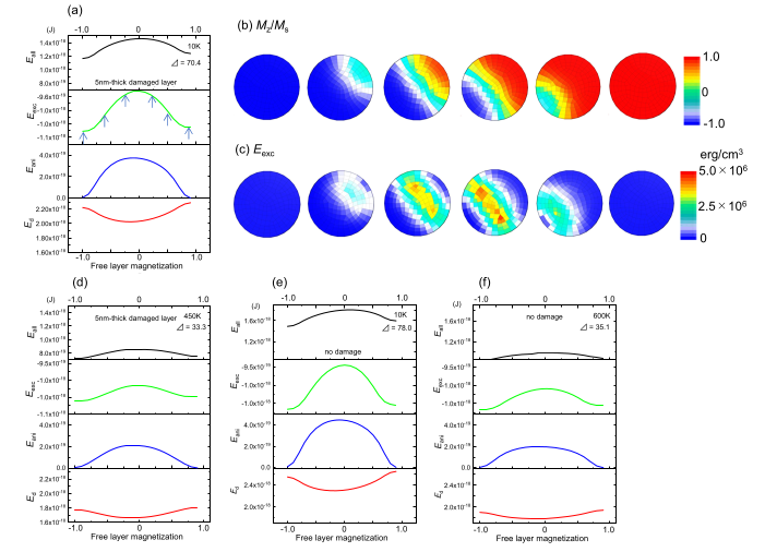 PhysMagnetism20's tweet image. Using the #StringMethod, researchers at @TohokuUniPR examined the effect of damages caused during deposition on the thermal stability of perpendicular MTJs.
aip.scitation.org/doi/10.1063/5.…