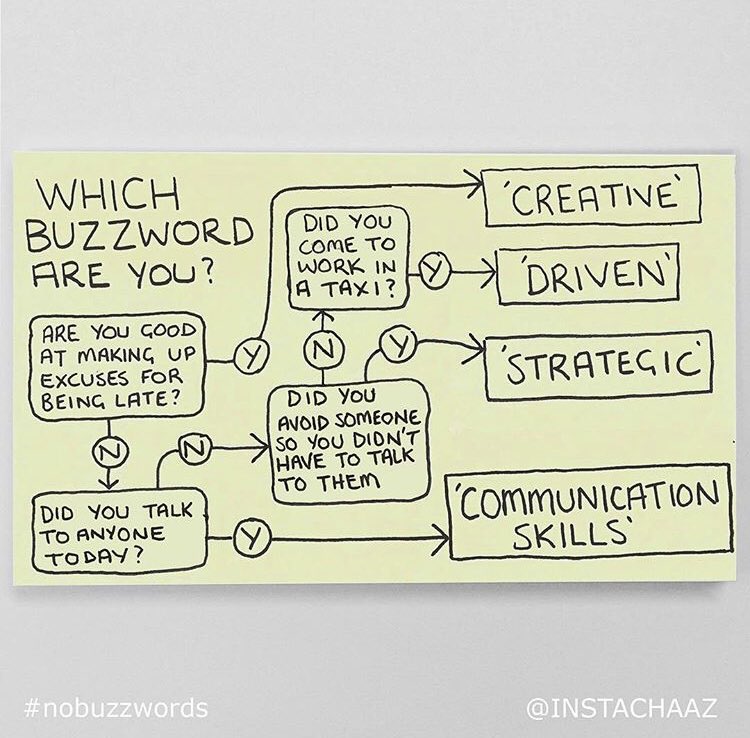 StewartSamkange's tweet photo. Take The #Quiz!
Which BUZZWORD are you?
Say NO to buzzwords on your LinkedIn profile!
Say YES to being authentic, results orientated & highlighting meaningful Impact!
#JustSayNo #NoBuzzWords #RockYourProfile on #LinkedIn & #GetHired #ItsTime2Shine 🌍 https://t.co/iNdImVieb7