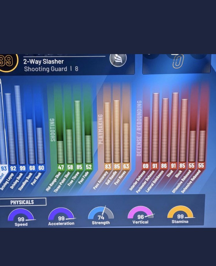 accountpluggg1's tweet photo. ‼️Mascot/Elite 3/Multiple 99 accounts/PS4 Account/TAP IN FOR PRICE‼️#2kaccount #2kCommunity #2k20 #2kfreeagent #2k20 @2KCrewFinder @2K @NBA2K @2kscampolice https://t.co/QCsJ8t0TX1