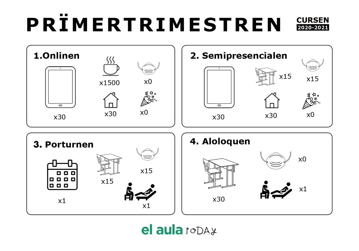 ❗️EXCLUSIVA| Estas son las instrucciones que las consejerías de Educación enviarán de cara al comienzo del próximo curso. 

Los docentes podrán elegir la modalidad que más les guste y el formato Ikea les permitirá acercarse por fin a los sistemas educativos escandinavos.