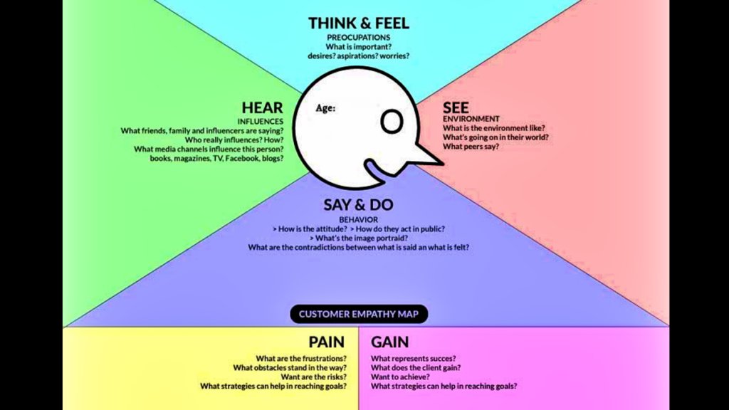 HiBob_HR's tweet photo. Have you heard? Using empathy maps are valuable tools for designing better engagement. @hrbartender shares the full story here:
https://t.co/eYVGnCOX7n

#HRadmin #EmployeeEngagement #CompanyCulture #HRBartender #PeopleFirst #WFH https://t.co/jIRvmA2tF7