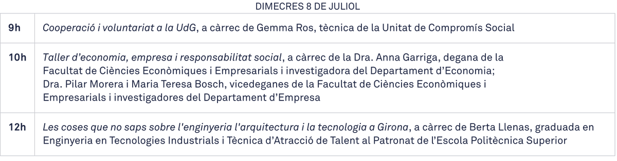 SilviaSimonR's tweet photo. Tercer dia del #Prebat20 a la @univgirona ! Comencem amb la @GemmaRosPayro posant valor a la cooperació i sostenibilitat, @UdGCompromis. A continuació l'Anna Garriga amb Taller d'economia i Empresa i acabant amb la Berta Llenas i la @UdGPolitecnica ! #UdGCampusEstiu @gentudg https://t.co/fTaSIGhMRF