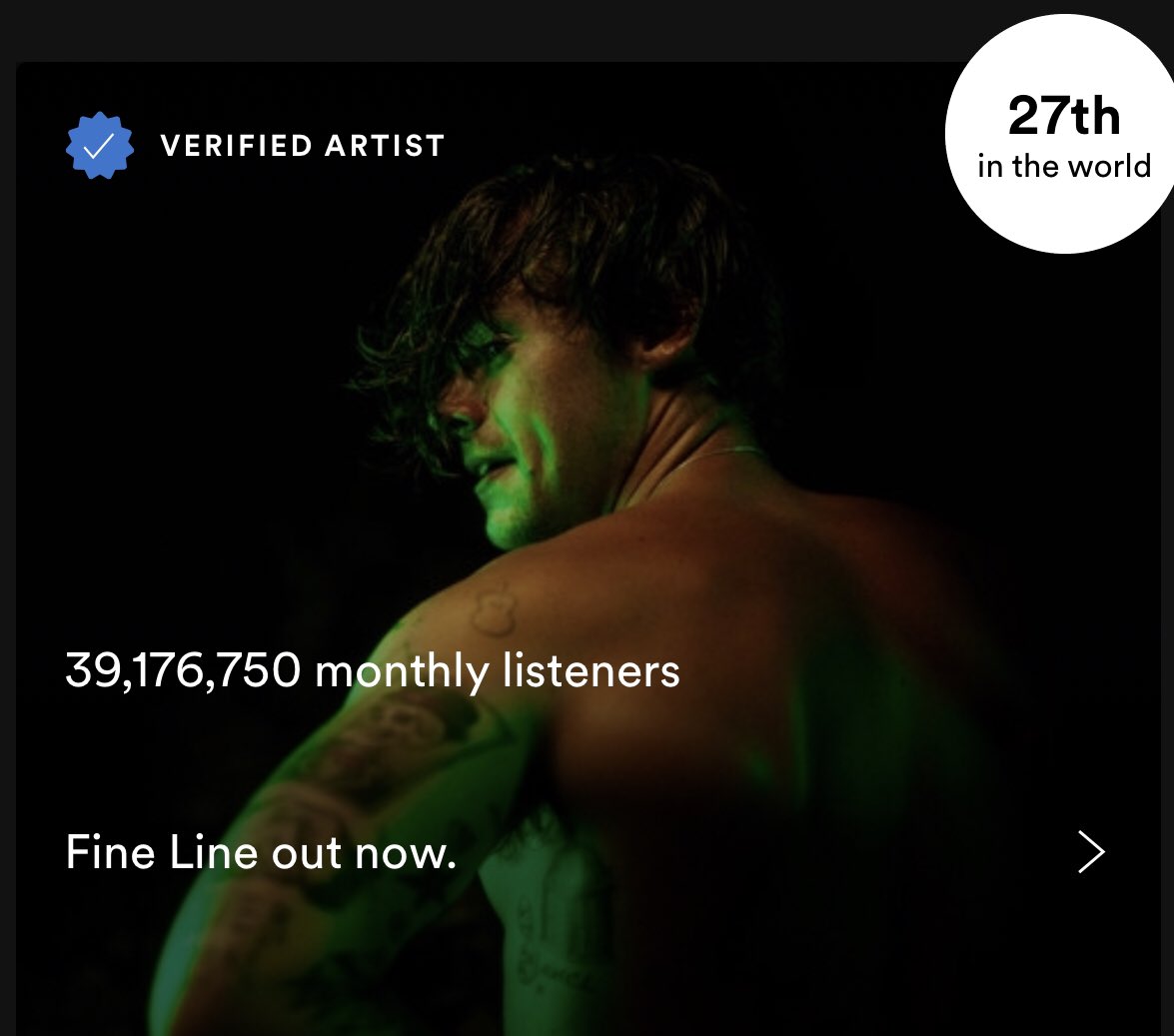 -Harry reached over 39M monthly listeners on spotify for the first time, he still is at #27 most listened artist right now.- Harry is #5 on this week artist 100.-"Adore You" rises to #11 on the Billboard 100 chart (30 weeks).