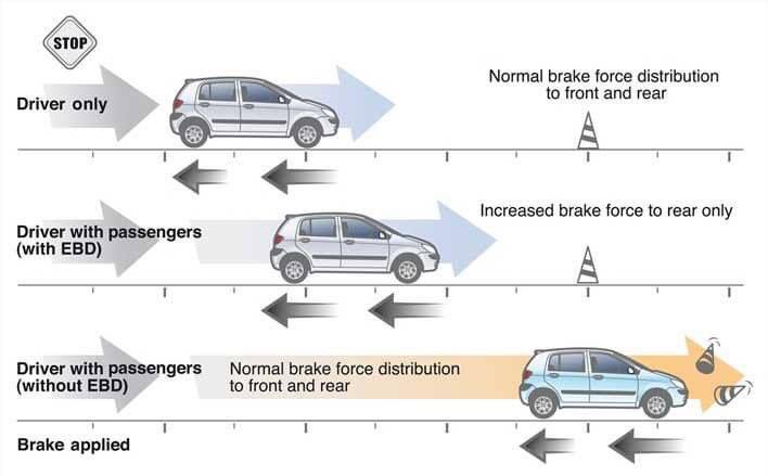 AtdFokoto's tweet photo. Ce phénomène de perte d'adhérence est aggravé lorsque le chargement du véhicule est essentiellement sur l'avant (exemple : moteur à l'avant avec aucun passager et aucune charge à l'arrière). 5/6 https://t.co/F4DuJ9qHQL