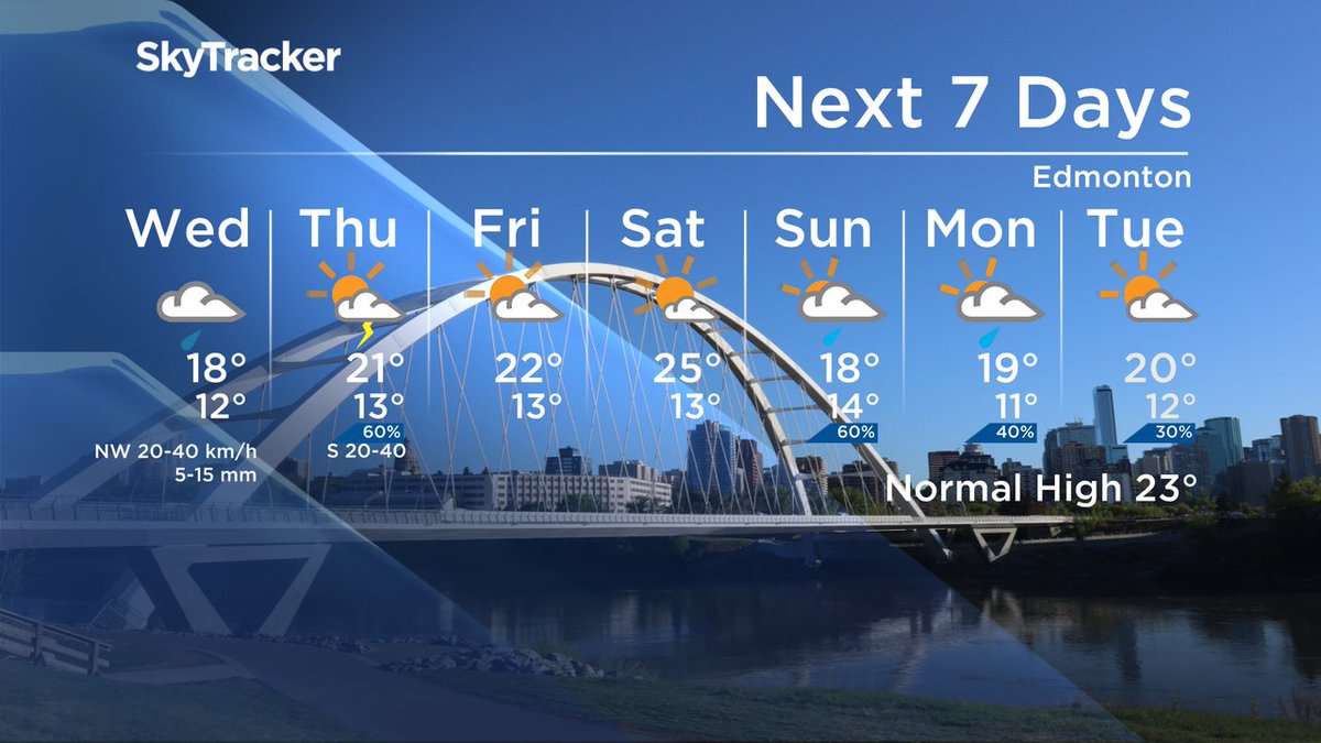 mikesobel's tweet photo. Good Morning. A return to dry conditions for Friday &amp; Saturday. #yeg #yegwx @Globaledmonton News Morning https://t.co/OgtzJ1qeeL