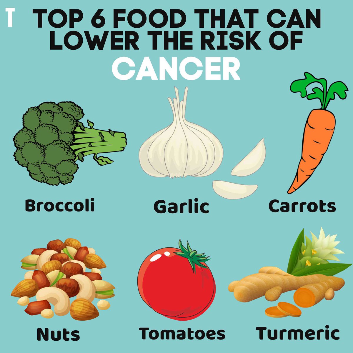 texusfit's tweet photo. Top 6 food that can lower the risk of cancer :
1). Broccoli
2). Garlic
3). Carrots
4). Nuts
5). Tomatoes
6). Turmeric
#cancer #adcsm #ancsm #bcsm #blcsm #btsm #crcsm #esophca #gyca #hncsm #krcc #lcsm #lylsm #pancsm #stomca #HealthyLiving #texusfitness https://t.co/M6EqDpRHGw