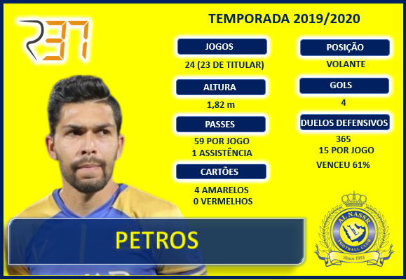 SelectR37's tweet photo. TEM VOLANTE LIVRE NO MERCADO !!!
Petros, ex Corinthians, Bétis-ESP e São Paulo, está livre no mercado após seu contrato com o AL Nassr ter expirado no dia 30/06.
Confira a análise de Petros com a camisa saudita com  quadro estatístico, gráficos e videos.

https://t.co/nVJI2ClypU https://t.co/MR4uoJtuL5
