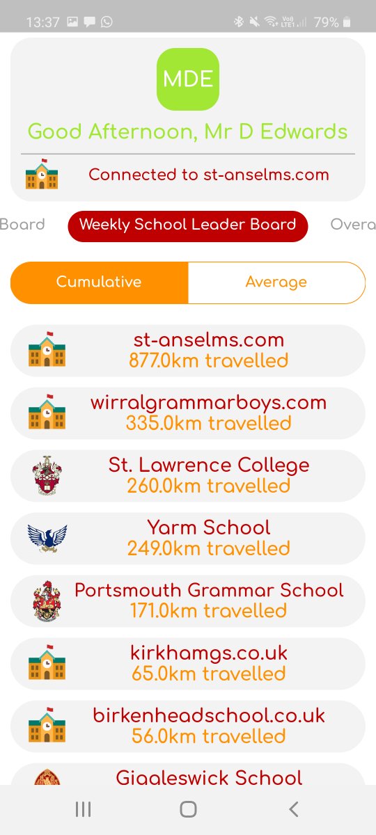 AnselmsSport's tweet photo. What an effort from St Anselm's. We are still top of both tables and we are only 2,866km away from travelling around the world. Can we get there before the weekend? @anselmscollege #2weekchallenge #runwalkorcycle https://t.co/6UaAN3F8Uw