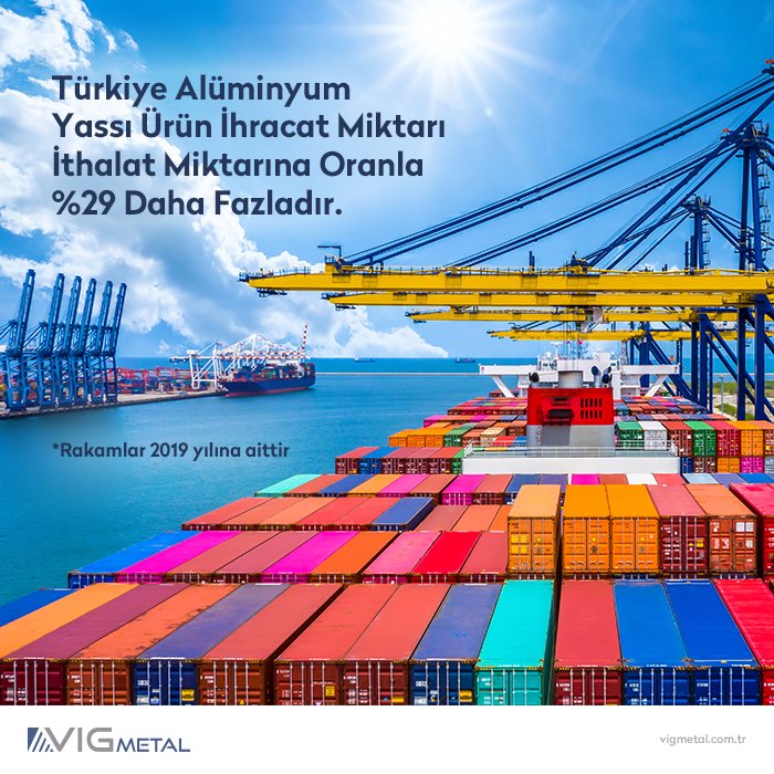 VIGMETAL's tweet photo. Türkiye Alüminyum Yassı Ürün İhracat Miktarı İthalat Miktarına Oranla %29 Daha Fazladır.
Kaynak: TALSAD
#vigmetal #viggroup #alüminyumüretim #alüminyumsanayi #metalsanayi #alüminyumrulo #alüminyumlevha #alüminyumşerit #alüminyumfolyo https://t.co/QjheMqsBUf