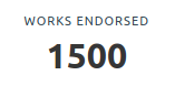 Today Plaudit.pub reached the milestone of 1500 different academic works having been endorsed 🎉