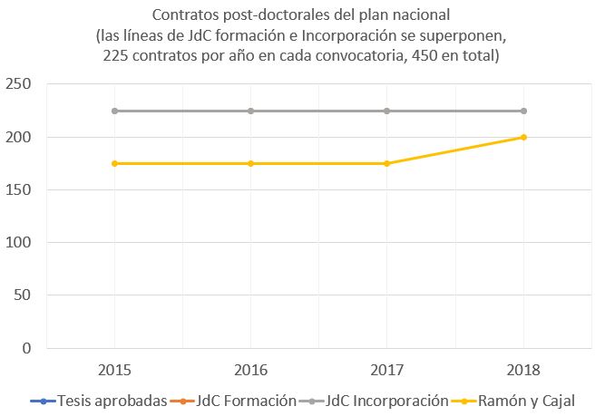 Científico en España tweet media