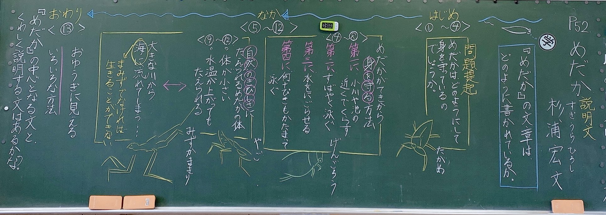 おすわり Numataku2525 1番すごいのは 順序 これは聞いたことある発問ですけどスッカリ忘れてました 現場に入ると抜けるものですね 食べたくなったか否か なんて全く思い付きませんでした さすが大先生だ めだかも仕上げなので取り入れながら