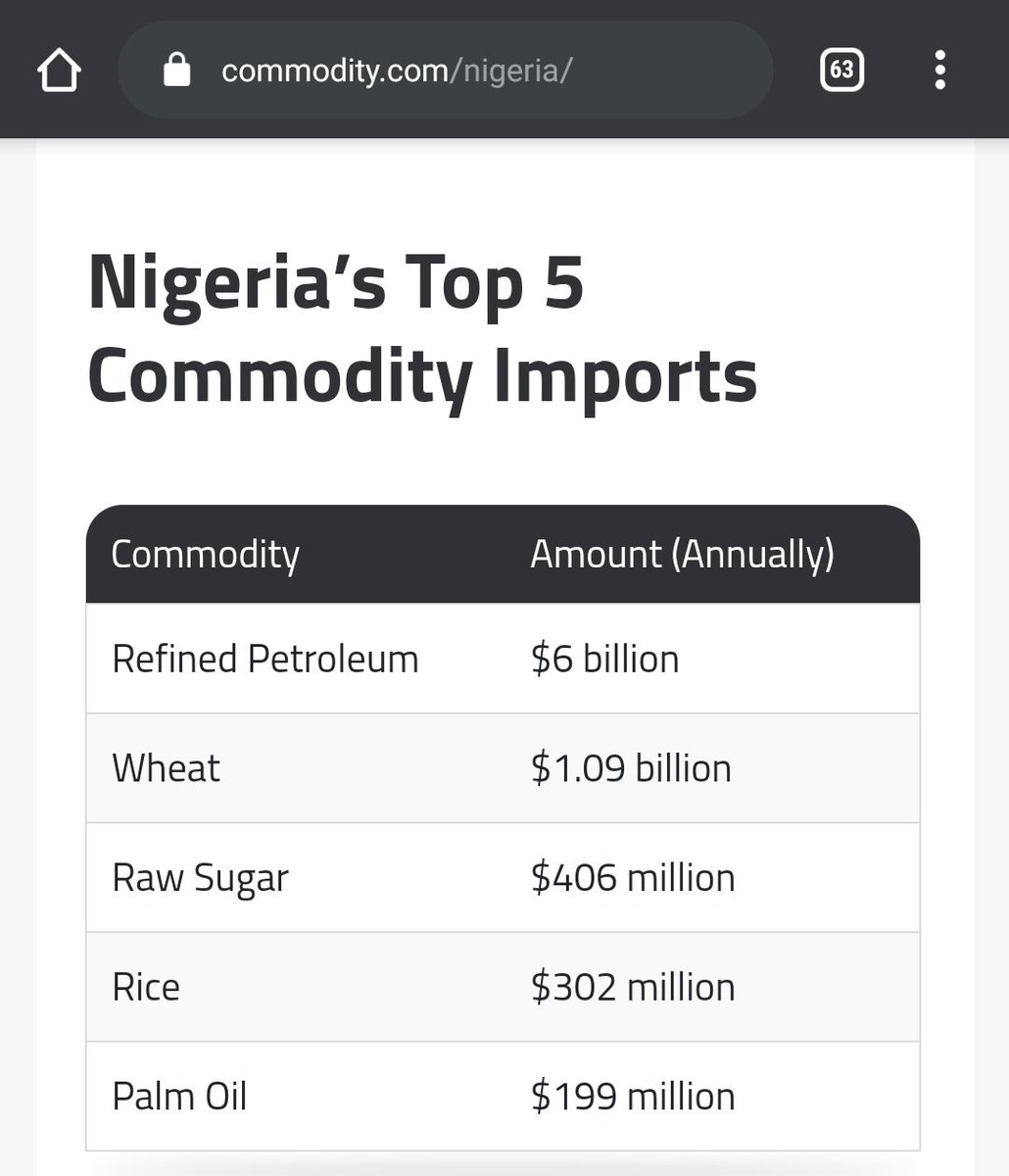 Why not go back to 1999 IFEM when the exchange rate was $1 - N22. / $1 - N88 so that we can tell the story properly. What puts pressure on the Naira? What makes it fall against the dollar? Demand for imports!! Can you list 5 items that were sourced locally in your house?  https://twitter.com/OluyomiOjo/status/1280197867416805378