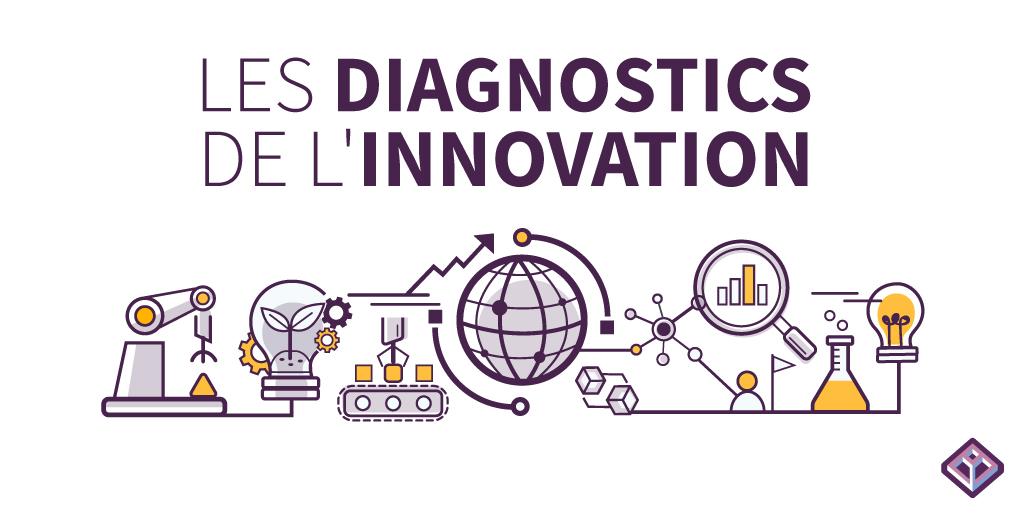 En ce premier semestre 2020, le volume des Diagnostics de la <a href="/Bpifrance/">Bpifrance</a> a été touché par la crise. Le 06 juillet 2020, le lancement de 6 nouveaux dispositifs a été mis en place, découvrez ces dispositifs juste ici 👉cutt.ly/go2TLjh

#STRATINNOV #Innovation #Accompagnement