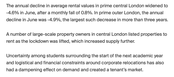 Prime central London rents down 4.6% annually. Prime outer London rents down 4.9% annually. Source: Knight Frank https://www.knightfrank.co.uk/research/article/2020-07-07-prime-london-lettings-report-june-2020