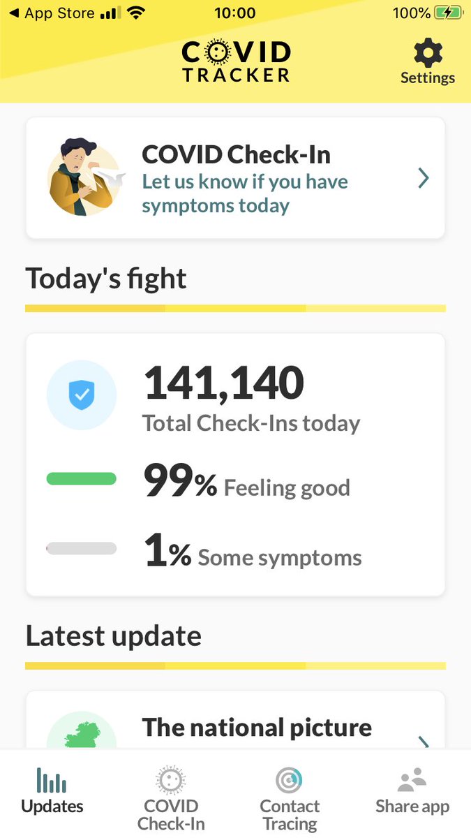 Aladinsane40's tweet photo. Well feeling little more human this morning 36hrs after my Male c-section so downloaded the #CovidTrackerApp let’s all look after one another and not go into second lockdown #WearAMask #SocialDistancing #WashYourHands #Stay2mApart https://t.co/7JycsBrCLg