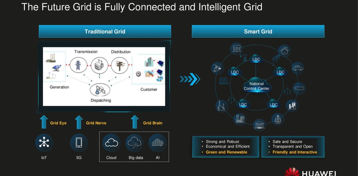 Kevin_ODonovan's tweet photo. "Grid Eye ... Grid Nerve ... Grid Brain ... "
That's a clever way to call out the role of #IoT, #5G and #Cloud / #AI in the Grid.
@HuaweiEnt #HuaweiPowerSummit https://t.co/GLq2Th51HX