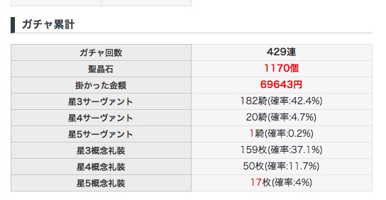 Fgo屈指の闇ガチャシミュレーターが作成された模様