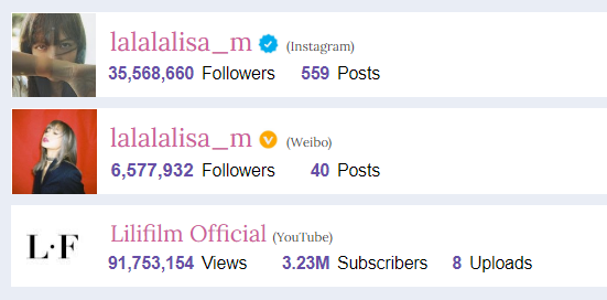 CHARTS LALISA✨ tweet media