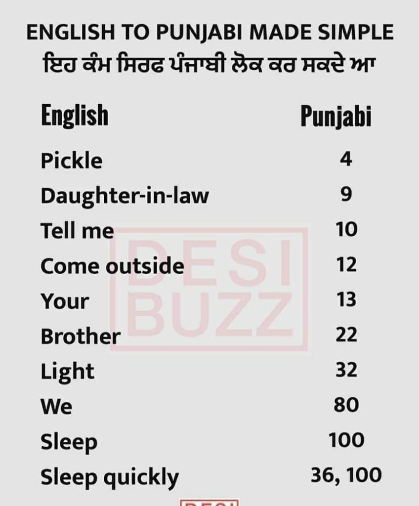 Pretending Meaning in Punjabi - Meaning Punjabi