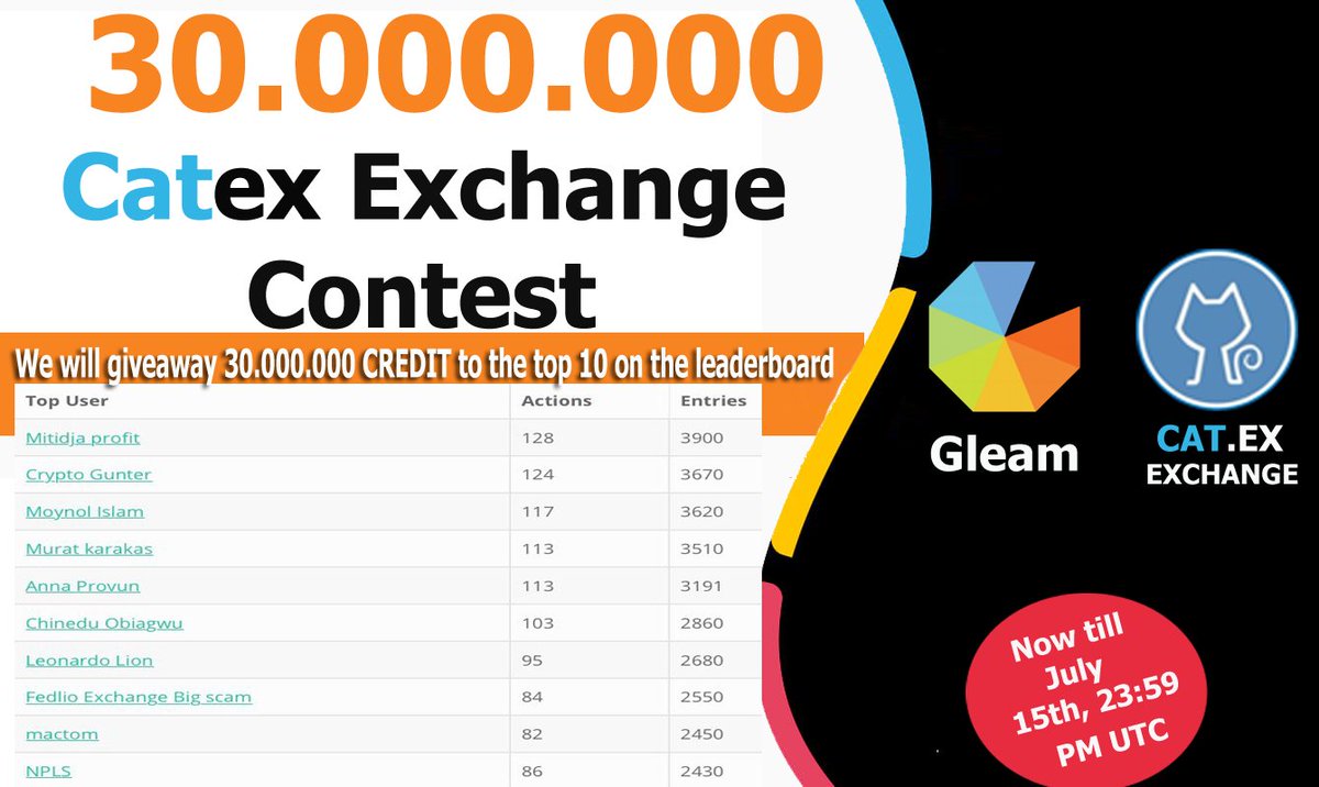 Top 10 leaderboard for the gleam contest on 07/08/20. You can join the gleam contest and take part in the 30.000.000 CREDIT giveaway at gleam.io/competitions/E…