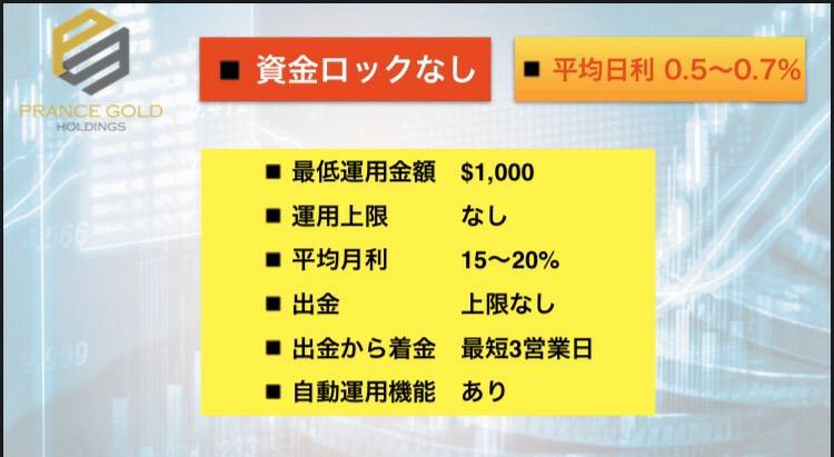 WINWIN_INVEST's tweet photo. 📢#プランスゴールド➡BANDで最新情報をシェアしてますのでお気軽に参加ください😊👍
⚠️メンバー爆増中❗
🔴最強のアビトラ(Prance Gold)
https://t.co/8CfkCu8xJQ
#IBH #gcgasia
#BeyondWealth #PGA
#sentinelmarket
#ジュビリーエース
#アービトラージ
#仮想通貨
#自動売買 https://t.co/XiGPIixzLz